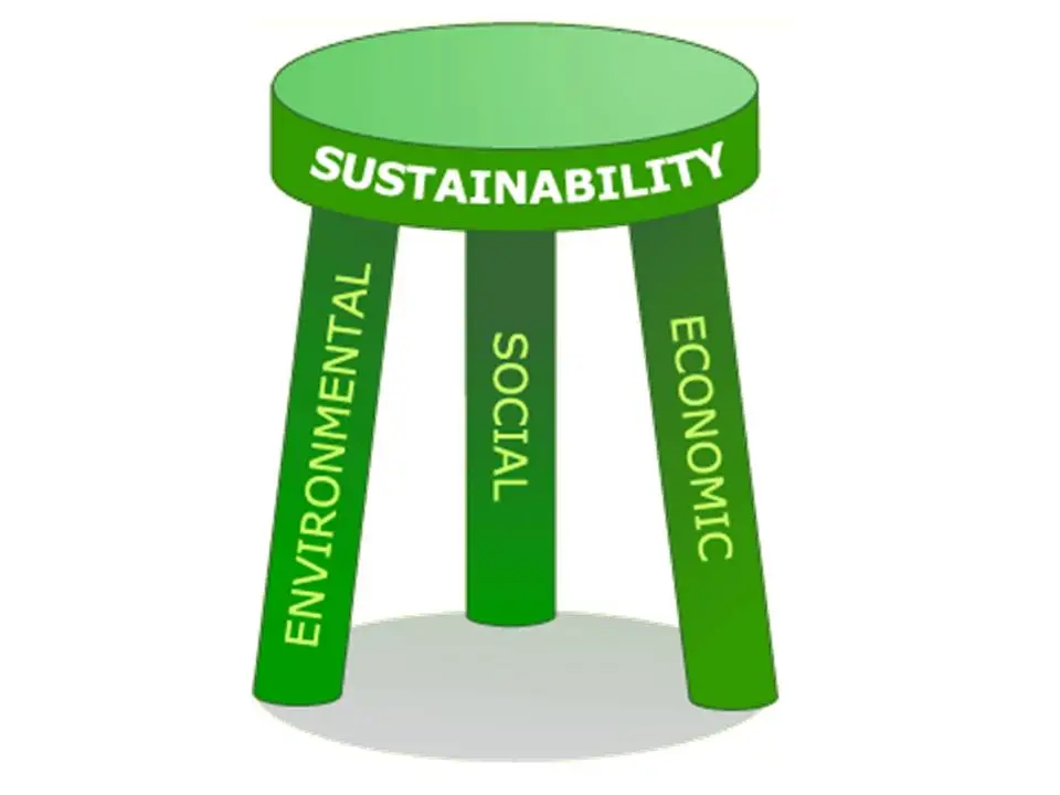 Social Sustainability: The Shorter Leg